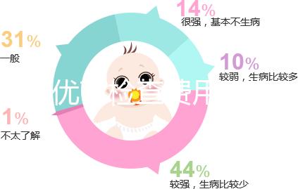 優(yōu)生優(yōu)育檢查費用一覽，去婦幼保健院甚至可免費