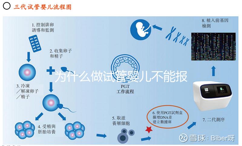 為什么做試管嬰兒不能報銷合作醫療?