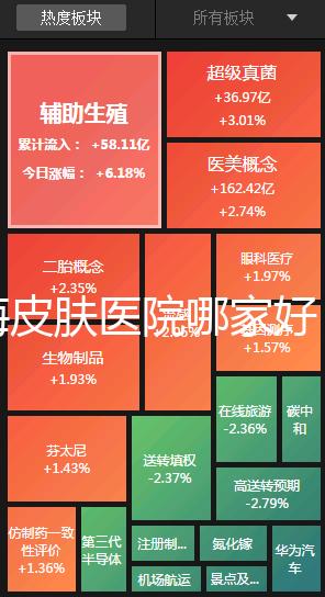 上海皮膚醫(yī)院哪家好（上海皮膚醫(yī)院哪家好一點(diǎn)）