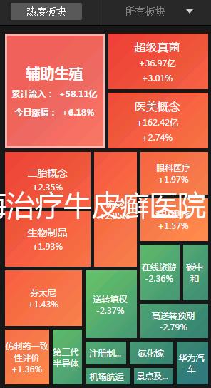 上海治療牛皮癬醫院(上海治療牛皮癬醫院榜單更新)