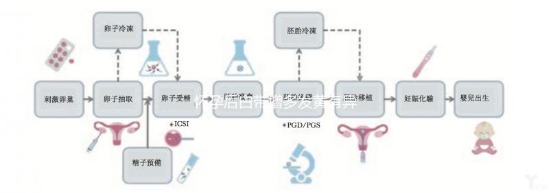 懷孕后白帶增多發黃有異味，警惕與3大原因有關