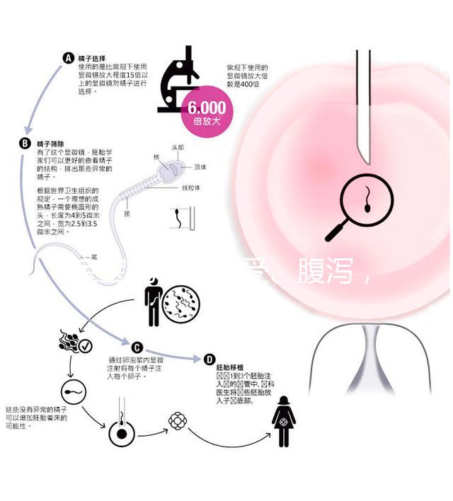 寶寶乳糖不耐受、腹瀉，這8款腹瀉奶粉品牌總有一款適合你
