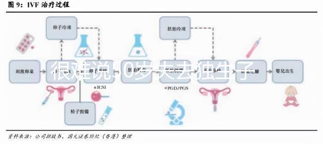 很難說(shuō)50歲失去獨(dú)生子女是否會(huì)后悔在決定之前，找出優(yōu)缺點(diǎn)，然后決定