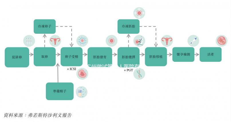 廣州做試管私人醫(yī)院有哪些，私立機構(gòu)排名一覽