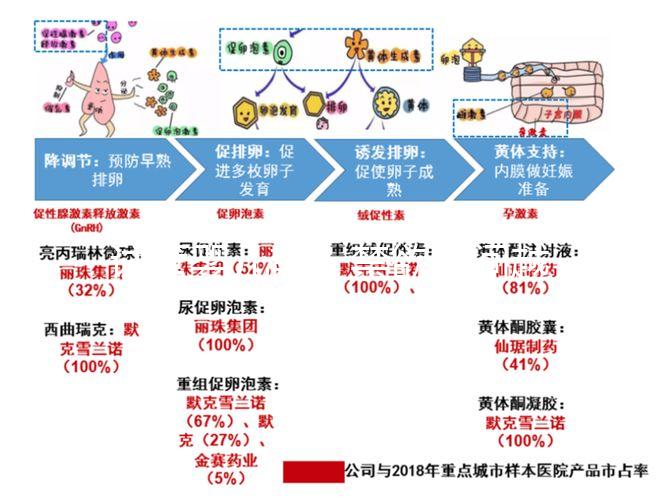 試管嬰兒前，禁欲時間越長，精子質量越好嗎？
