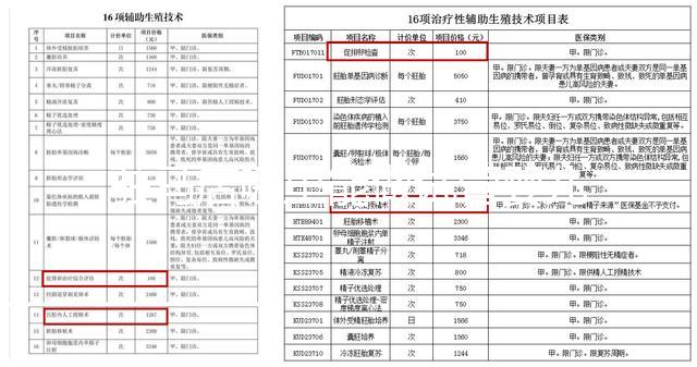 駐馬店哪里能做試管嬰兒？做一次試管費用多少？