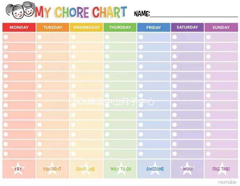60s解讀中山月子中心一個月多少錢，前三大精密設備