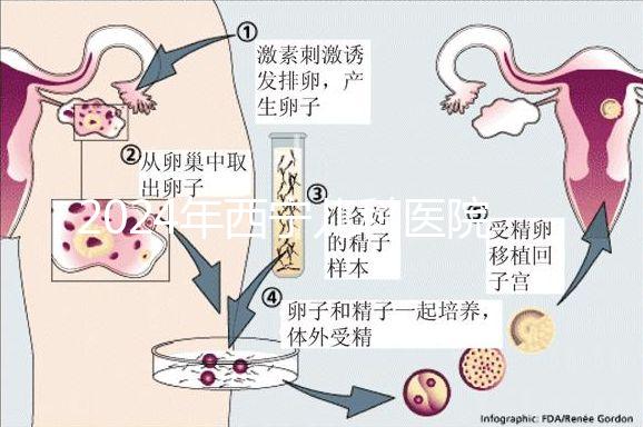 2024年西寧兒科醫(yī)院排名整理,想要專科醫(yī)生還得去...