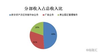 數字引擎驅動高增長 BC科技集團發布更名后首份財報，上半年總收益激增近三成，數字資產業務成核心支柱